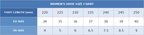 Women's shoe size chart with foot length, EU size, and US size conversions